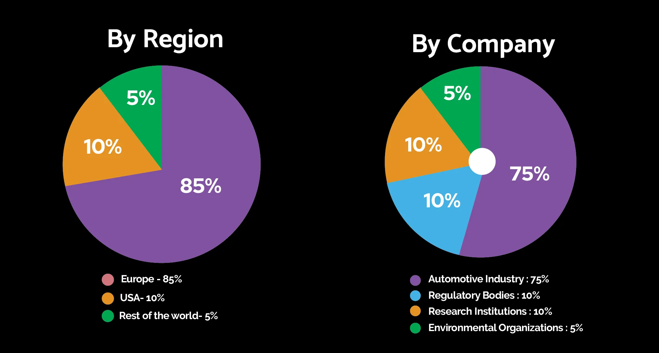 WorldBI Attendees Graphs